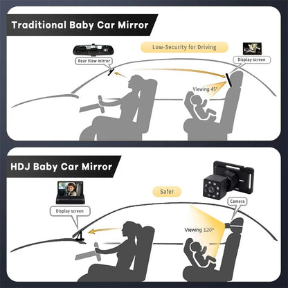 Baby Car Camera